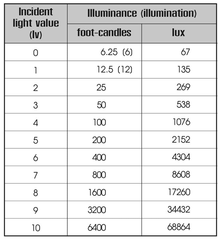 Master of Light Metering_Chapter 10 นิตยสารการถ่ายภาพ camerartmagazine