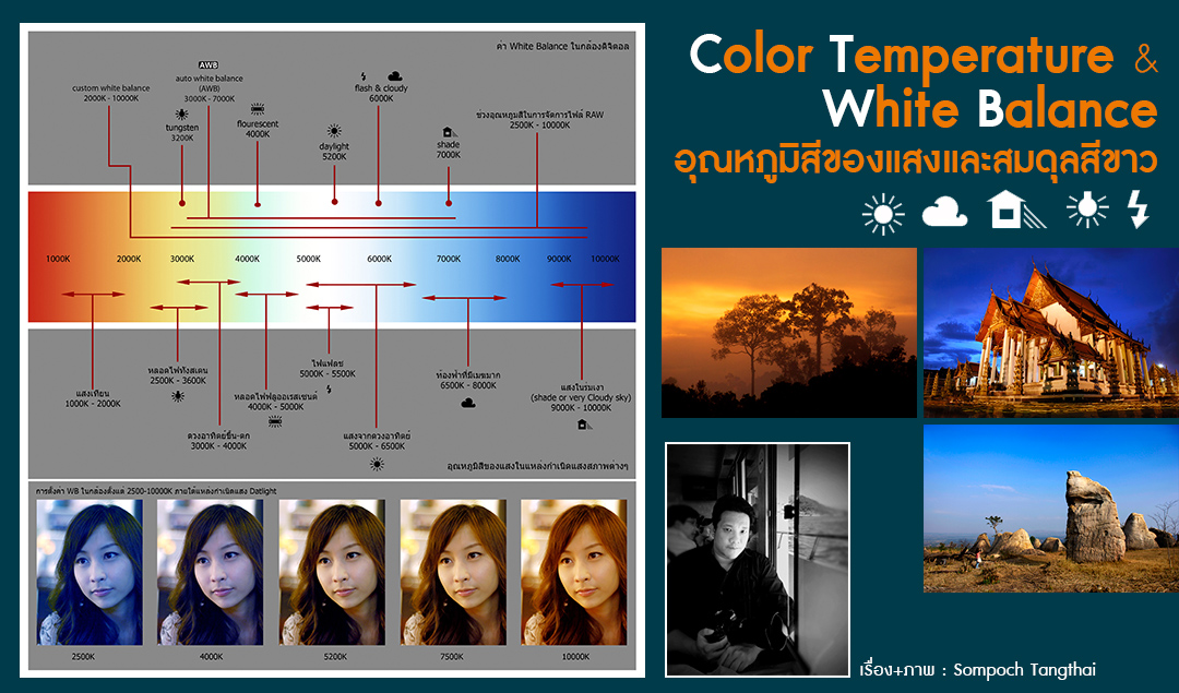 Color temperature & White Balance อุณหภูมิสีของแสงและสมดุลสีขาว
